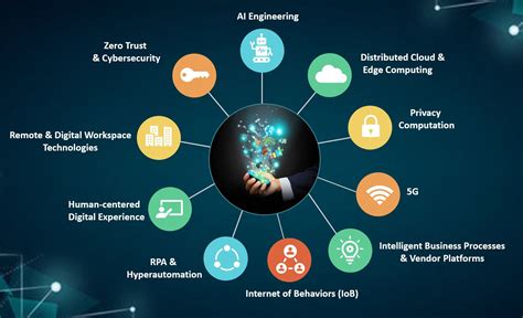 Bringing modern technologies closer to r.